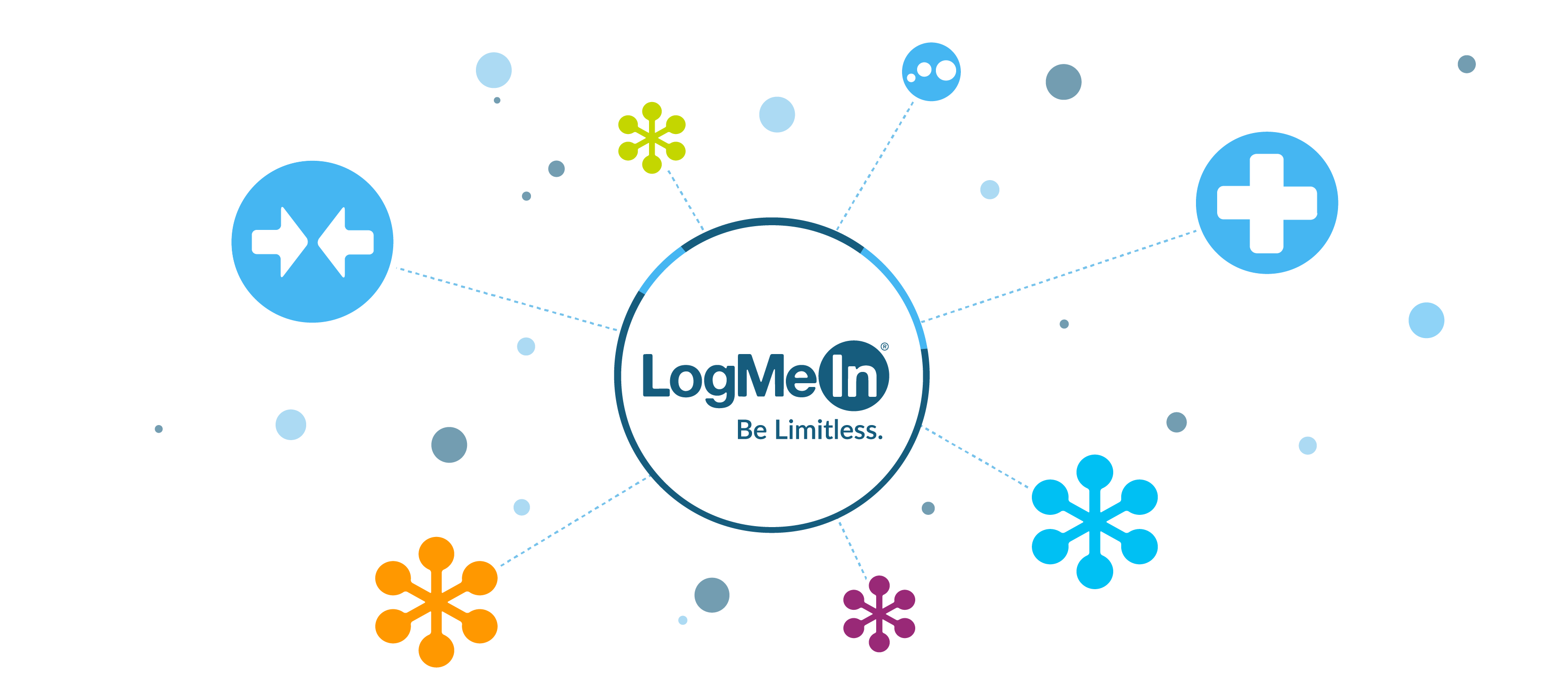 Conheça a LogMeIn e suas soluções que conectam pessoas!